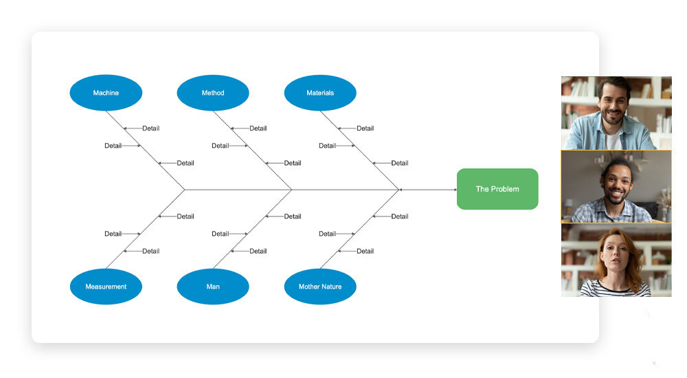 Fishbone Diagram Maker - Ishikawa Online