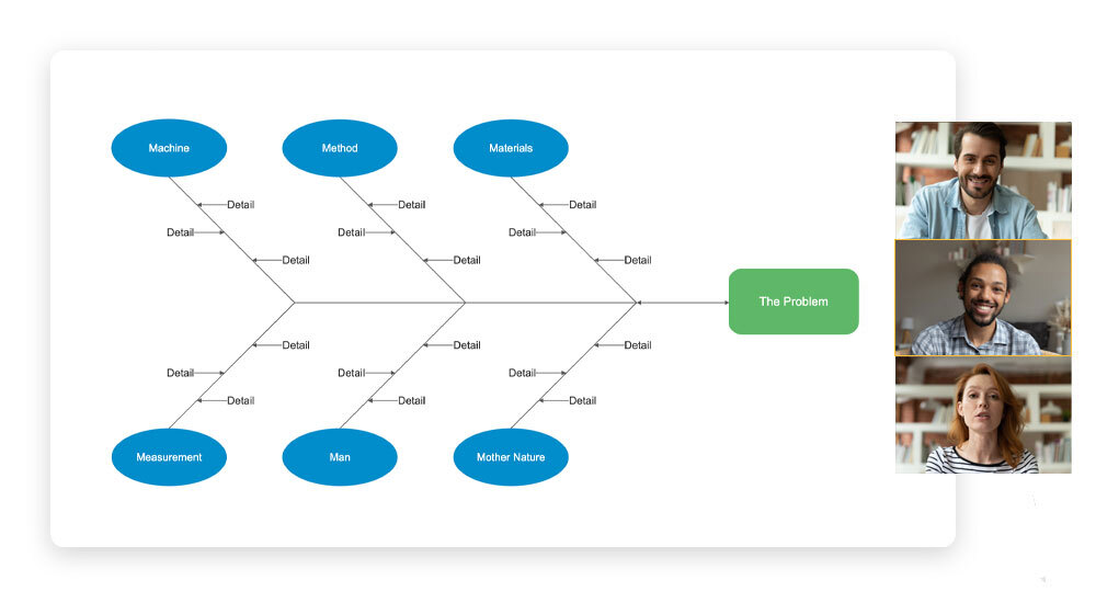 Collaborate on Fishbone Diagrams