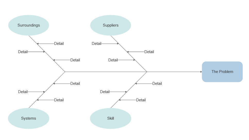 Contoh Analisis Fishbone Diagram Adalah Kode Verifikasi - IMAGESEE