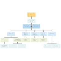 Chain of Command Templates