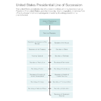 United States Presidential Line of Succession