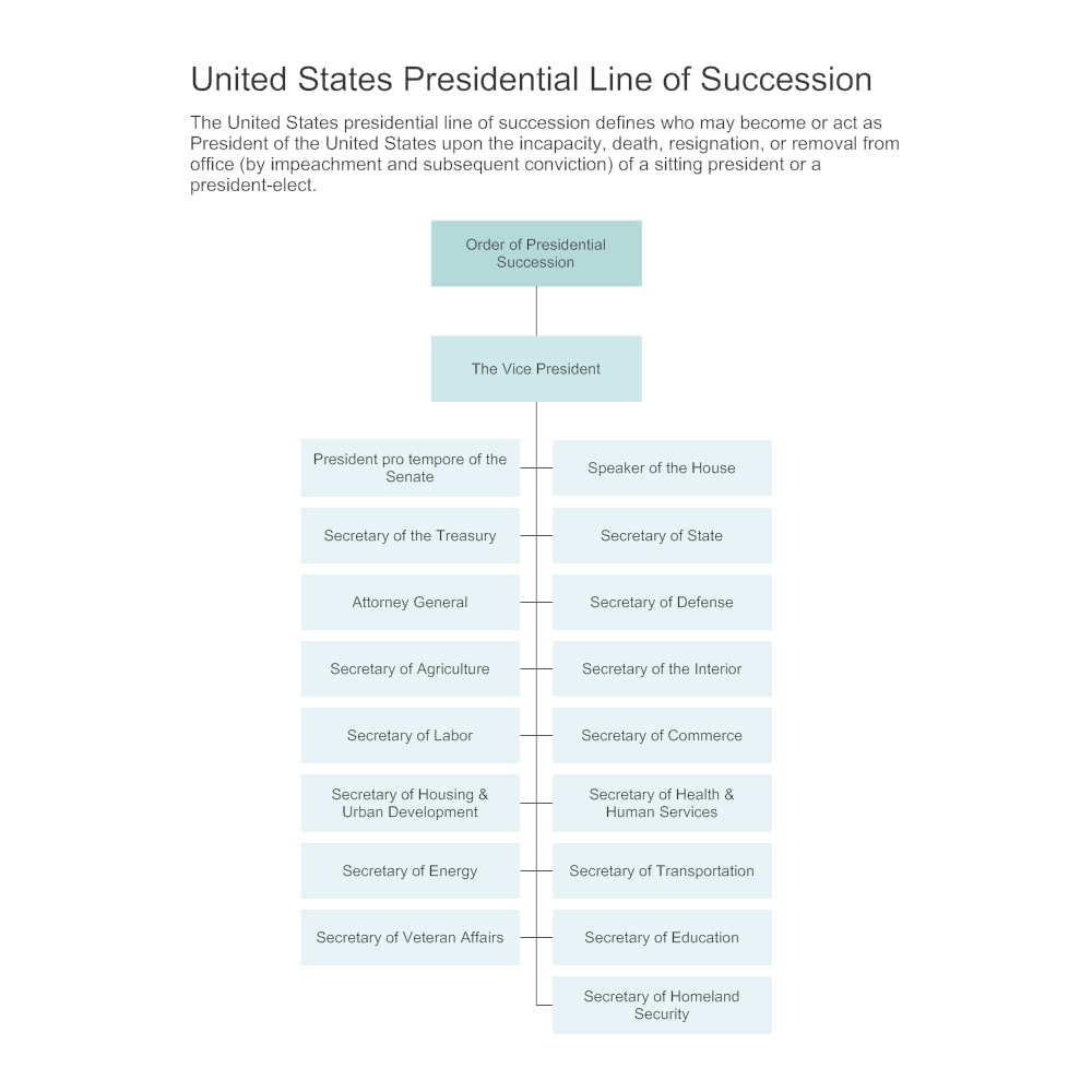 Example Image: United States Presidential Line of Succession