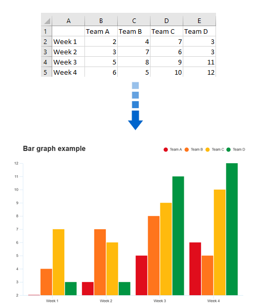 Generate bar graph from data
