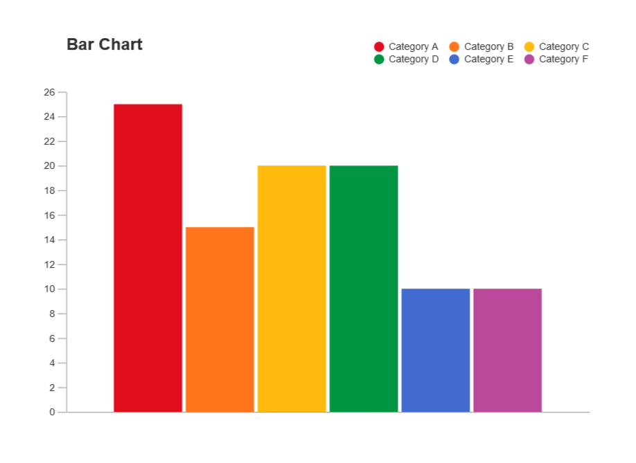 data presentation bar chart