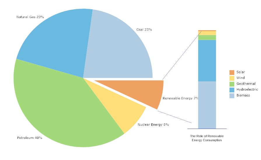 create pie chart in excel with words
