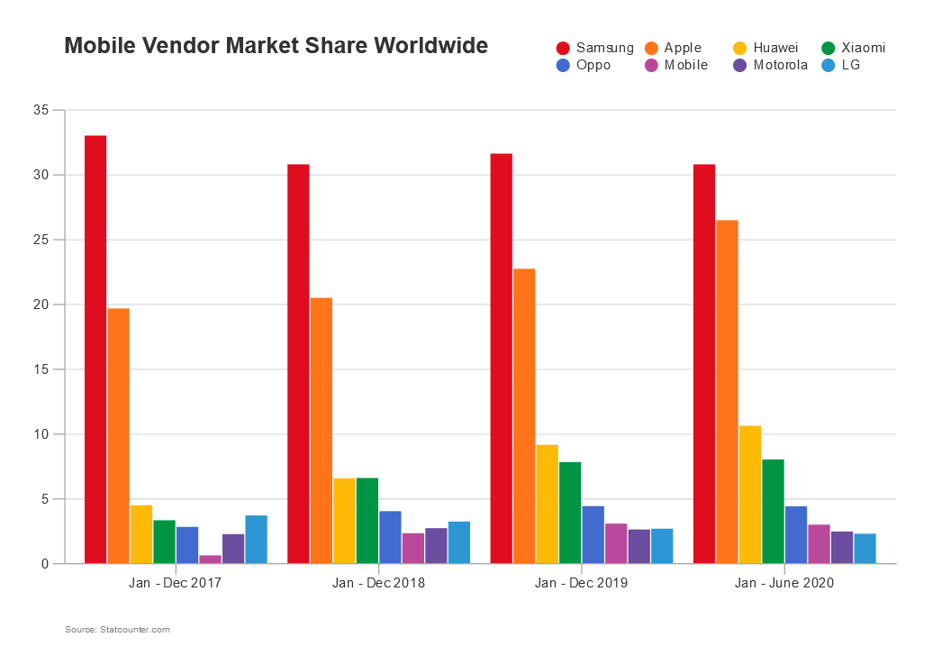 Clustered bar chart