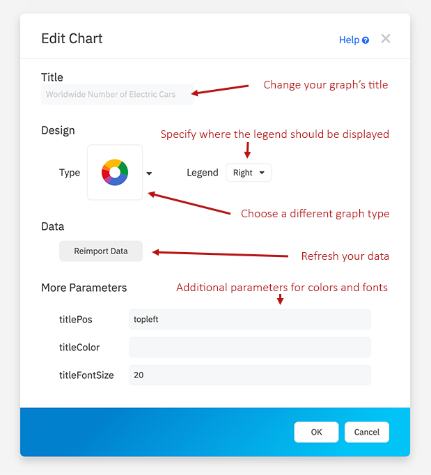 Edit your graphs easily