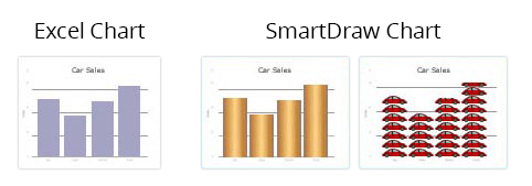 Better Charts And Graphs For Excel Try This Chart Maker Free - Minga