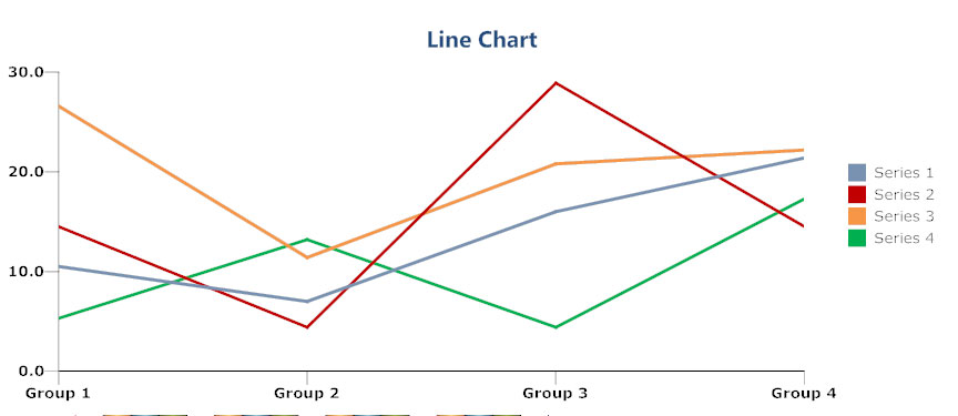Types Of Line Charts