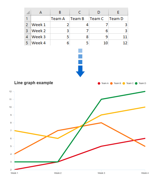 Generate line graph from data