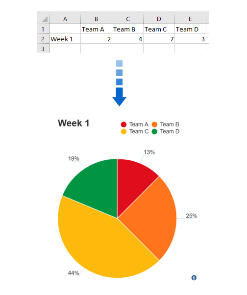 Generate a pie chart from data