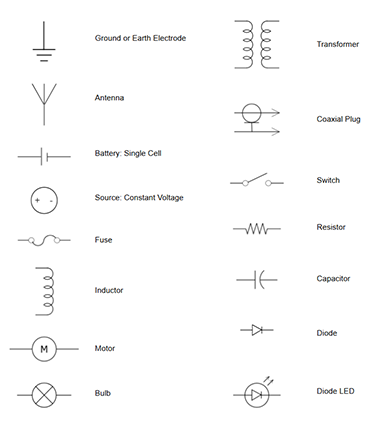 Electrical Symbols - Try Our Electrical Symbol Software Free