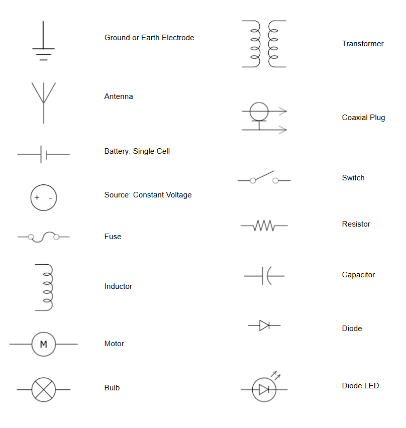 Basic Electrical Symbols Download