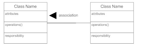Class diagram associations