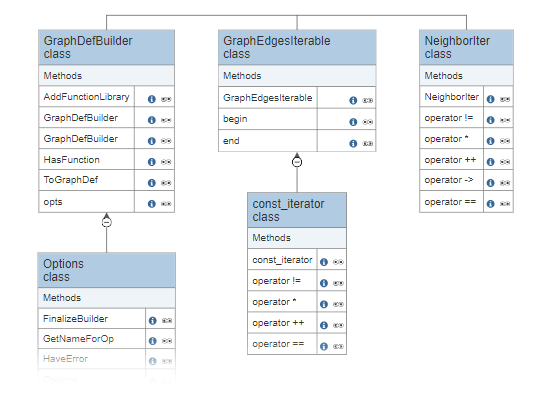 [DIAGRAM] Explain Class Diagram With Example - MYDIAGRAM.ONLINE