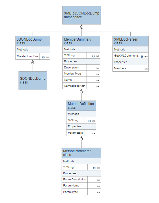 Automatic class diagram