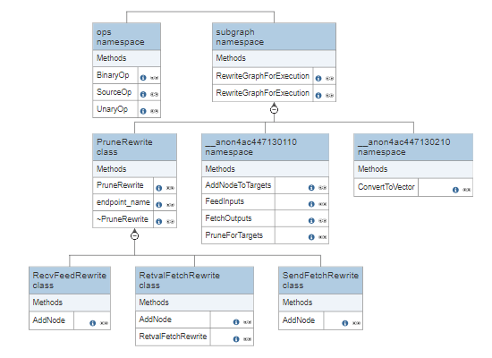 Free Uml Diagram Tool Online