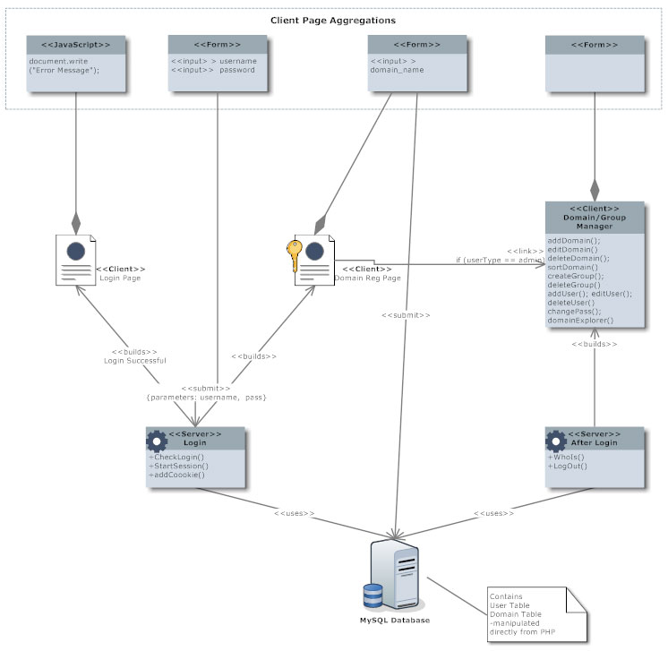 [DIAGRAM] Uml Class Diagram Examples - MYDIAGRAM.ONLINE