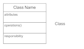 Class diagram classes