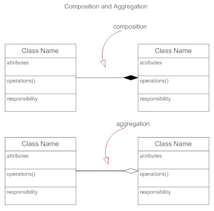 Class Diagrams Learn Everything About Class Diagrams