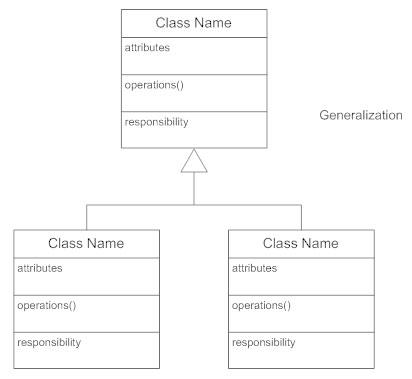 Class diagram generalization