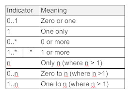 Class diagram notes