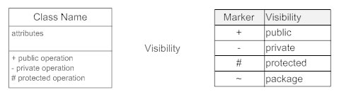 Class diagram visibility