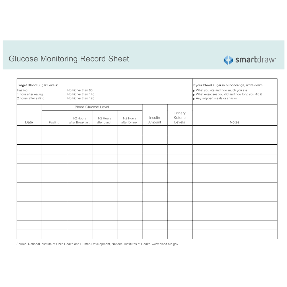 sugar before after eating test blood Glucose Sheet Monitoring Record