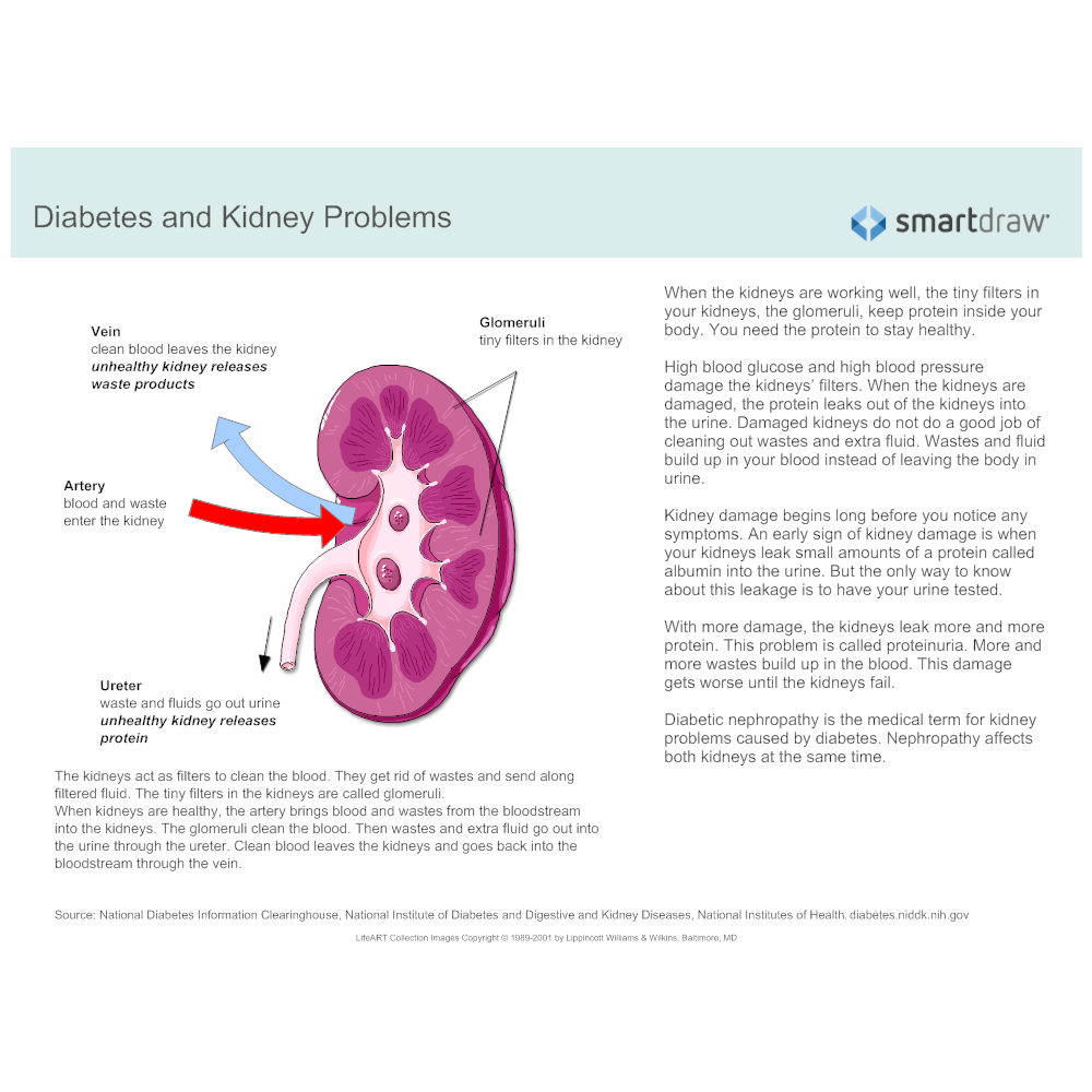 diabetic-kidney-disease-sai-nephrology