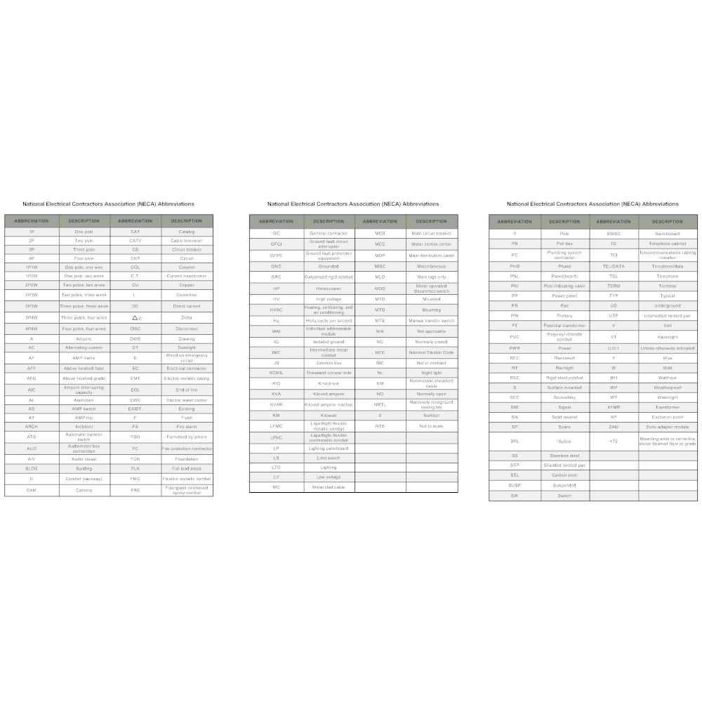 NECA Abbreviations electrical plan abbreviations 