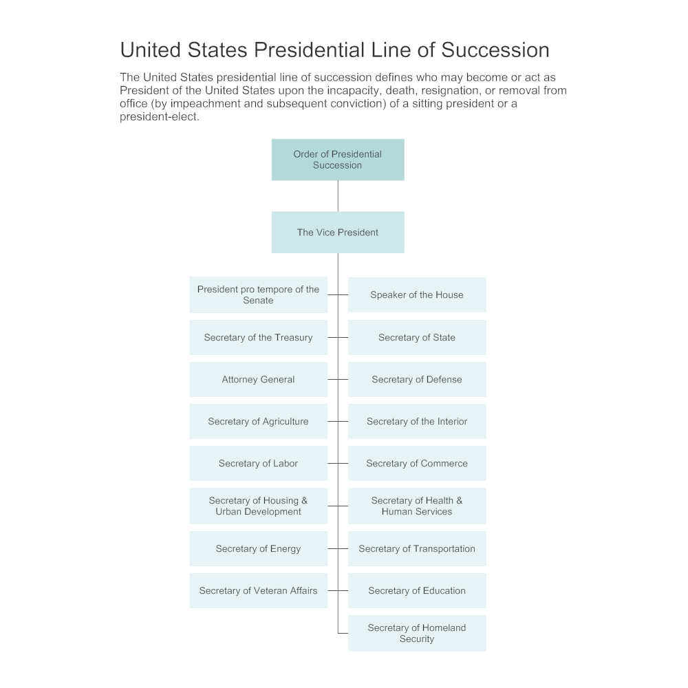 united-states-presidential-line-of-succession