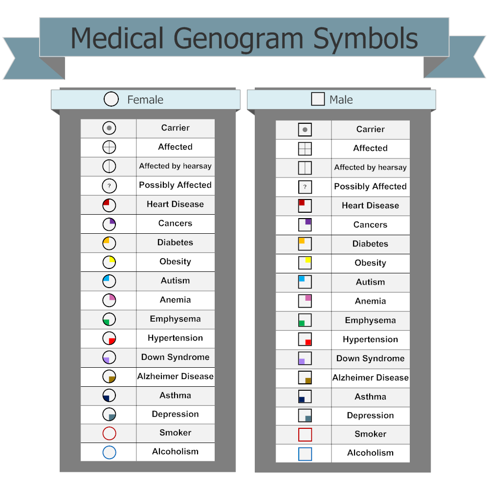 genogram legend symbols