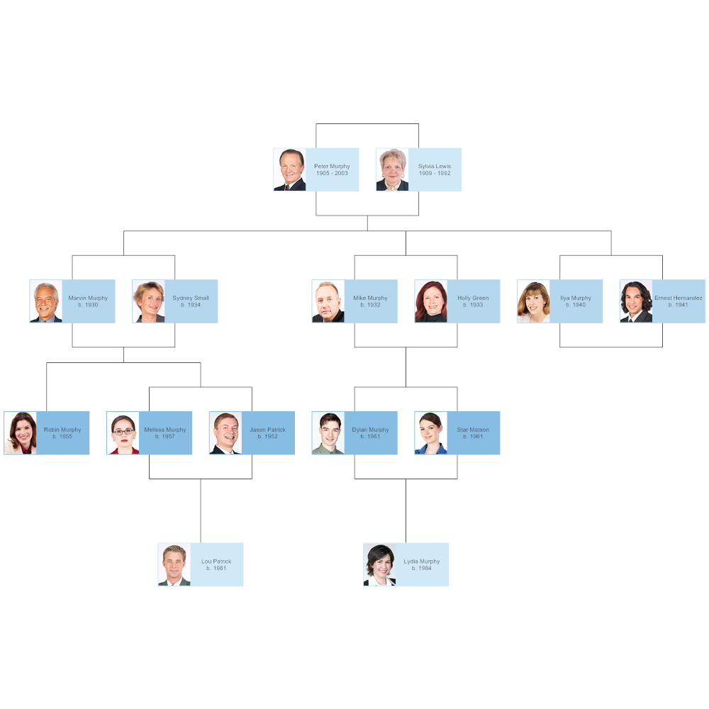 Genealogy Tree Chart