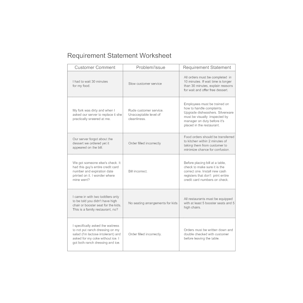 Requirement Statement Worksheet Example