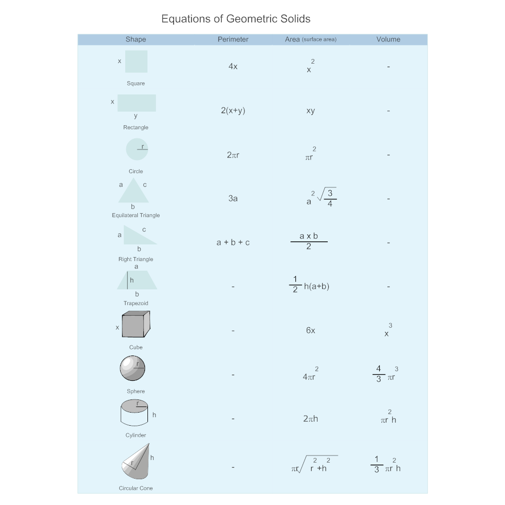 Geometric Equation Example