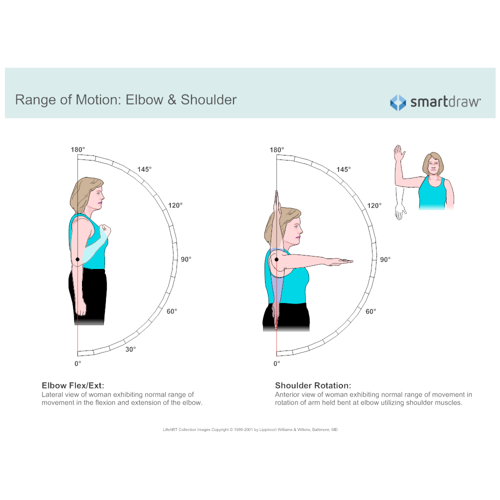 Range of Motion - Elbow & Shoulder