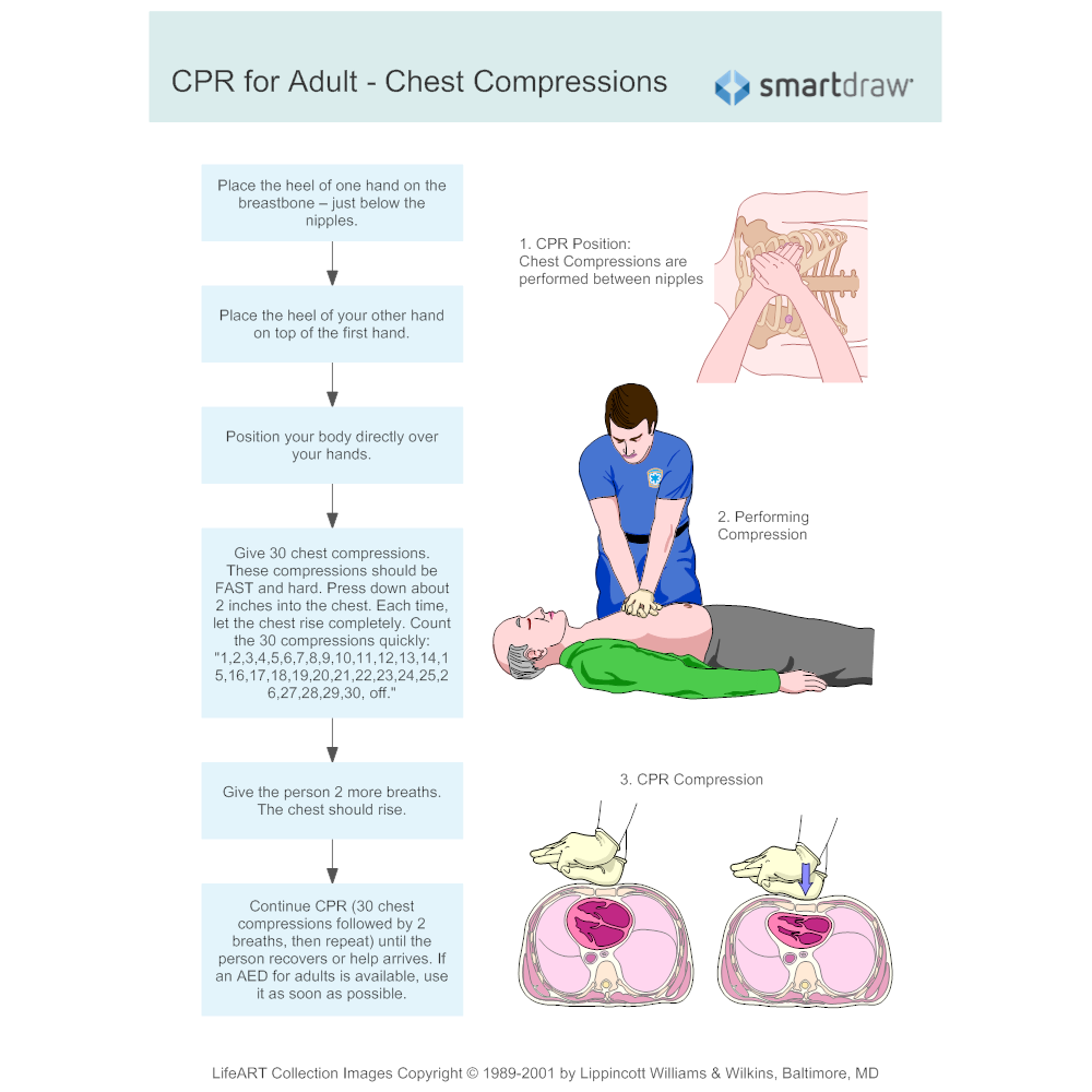chest compression fraction acls