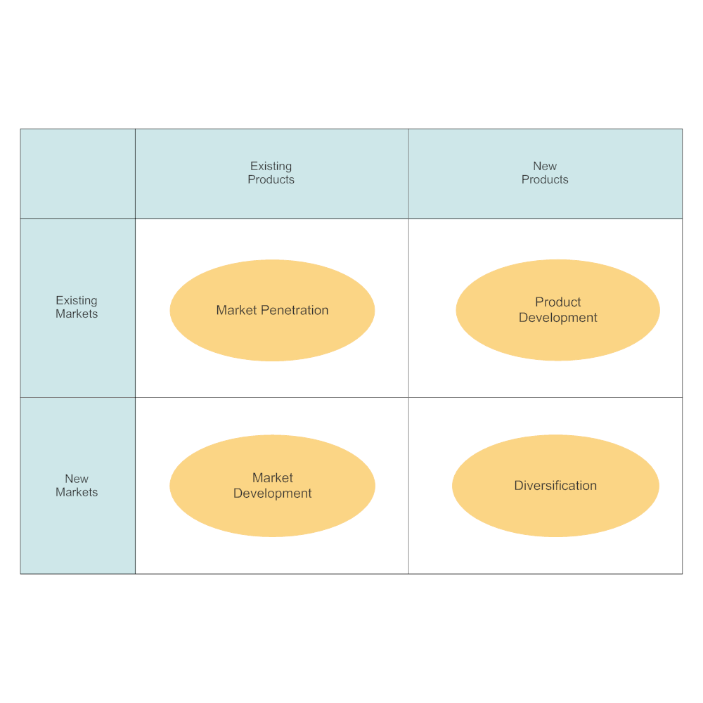 Ansoff Matrix Template