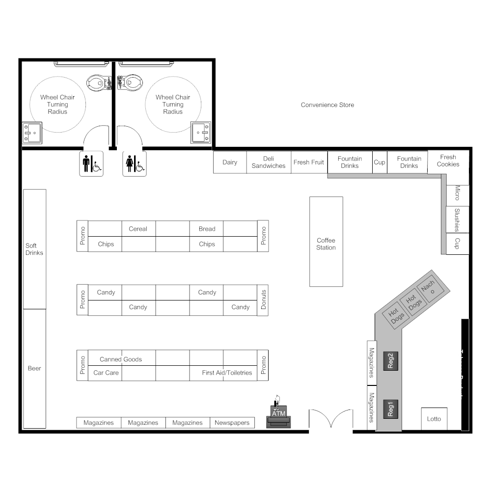 convenience-store-layout