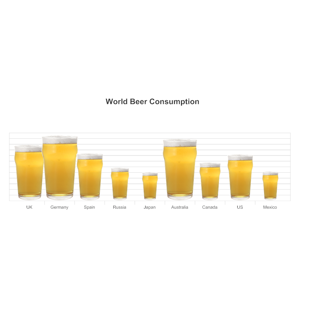 1-d histogram World Consumption Beer Histogram