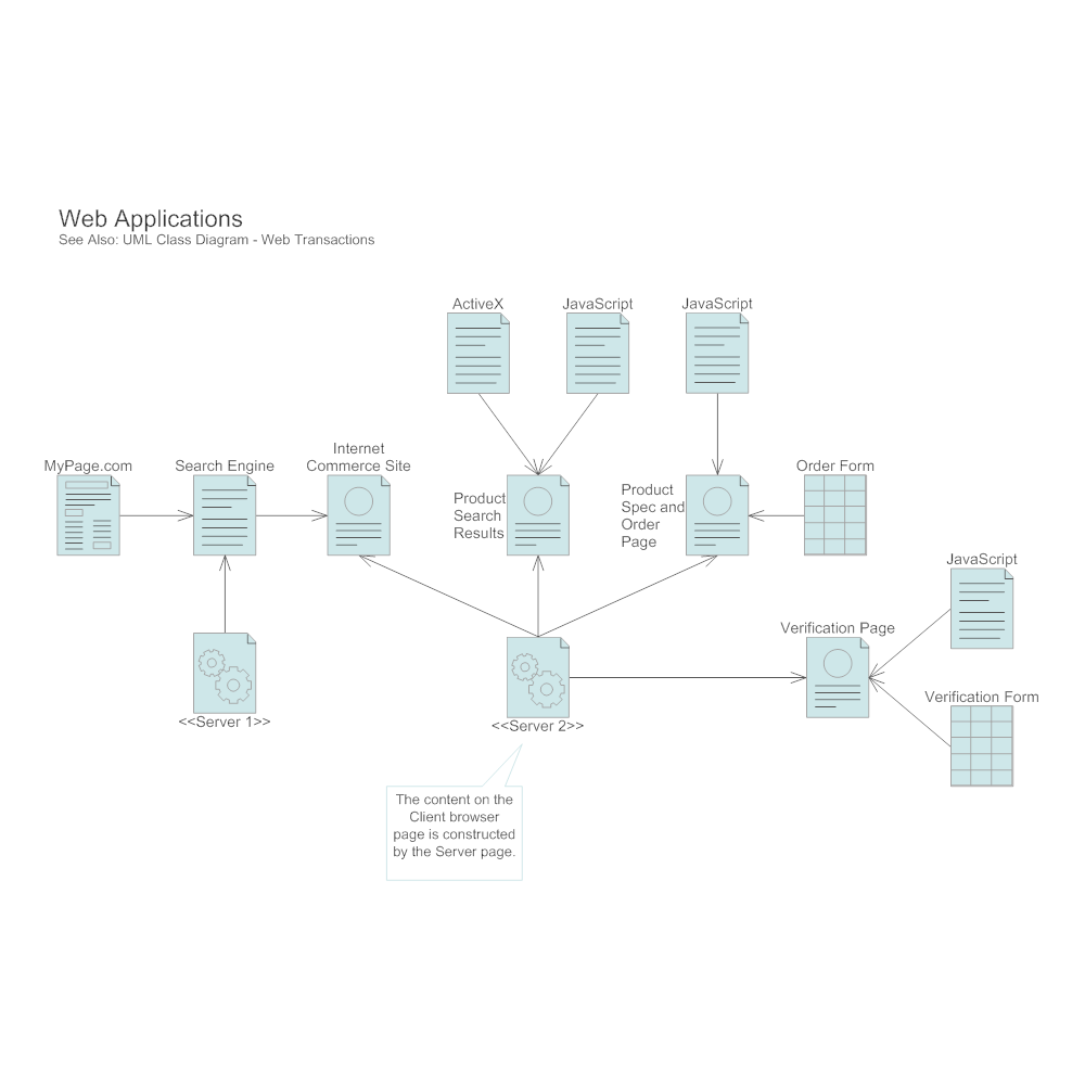 sample sequence diagram for web application