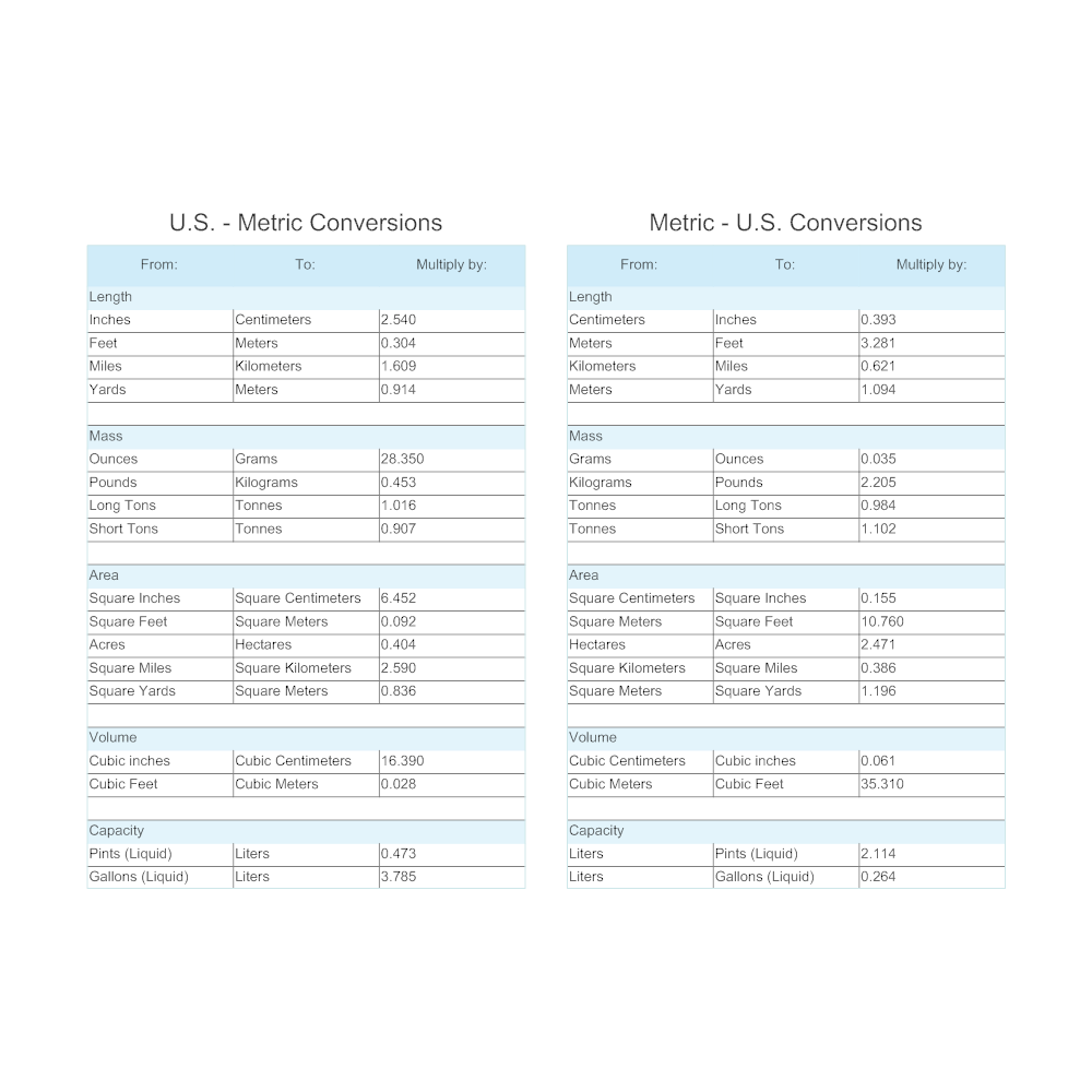 Free Conversion Table American To Metric Chart