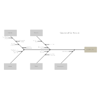 Cause and Effect Examples