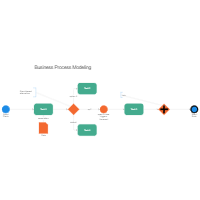 Business Process Mapping Examples