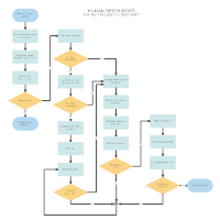 medical examples flowchart Examples Flowchart