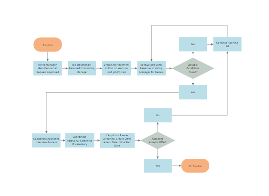 SmartDraw - Create Flowcharts, Floor Plans, And Other Diagrams On Any ...