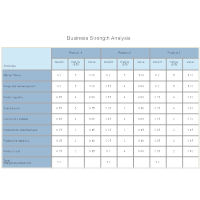 analysis competitive strength business examples templates smartdraw