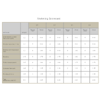 Marketing Scorecard - Competitive Analysis
