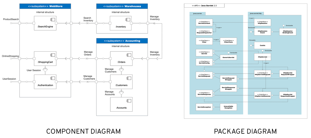 Component vs Package Diagram
