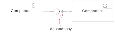 Dependency symbol